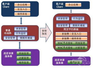 中間件的魅力 同方推出最佳云網服務器與計算機房維護服務