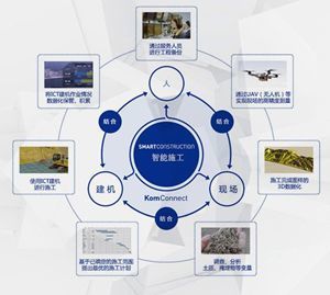 案例分享 | 從小松的實踐看工程機械企業(yè)的工業(yè)互聯(lián)網(wǎng)之路